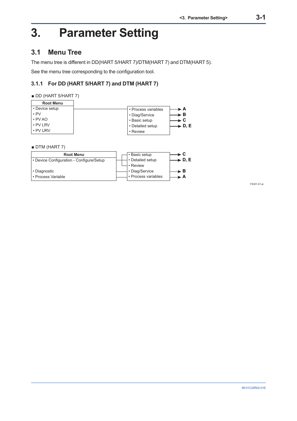 Parameter setting, 1 menu tree, 1 for dd (hart 5/hart 7) and dtm (hart 7) | Parameter setting -1, Menu tree -1 3.1.1, For dd (hart 5/hart 7) and dtm (hart 7) -1 | Yokogawa EJX930A User Manual | Page 12 / 103