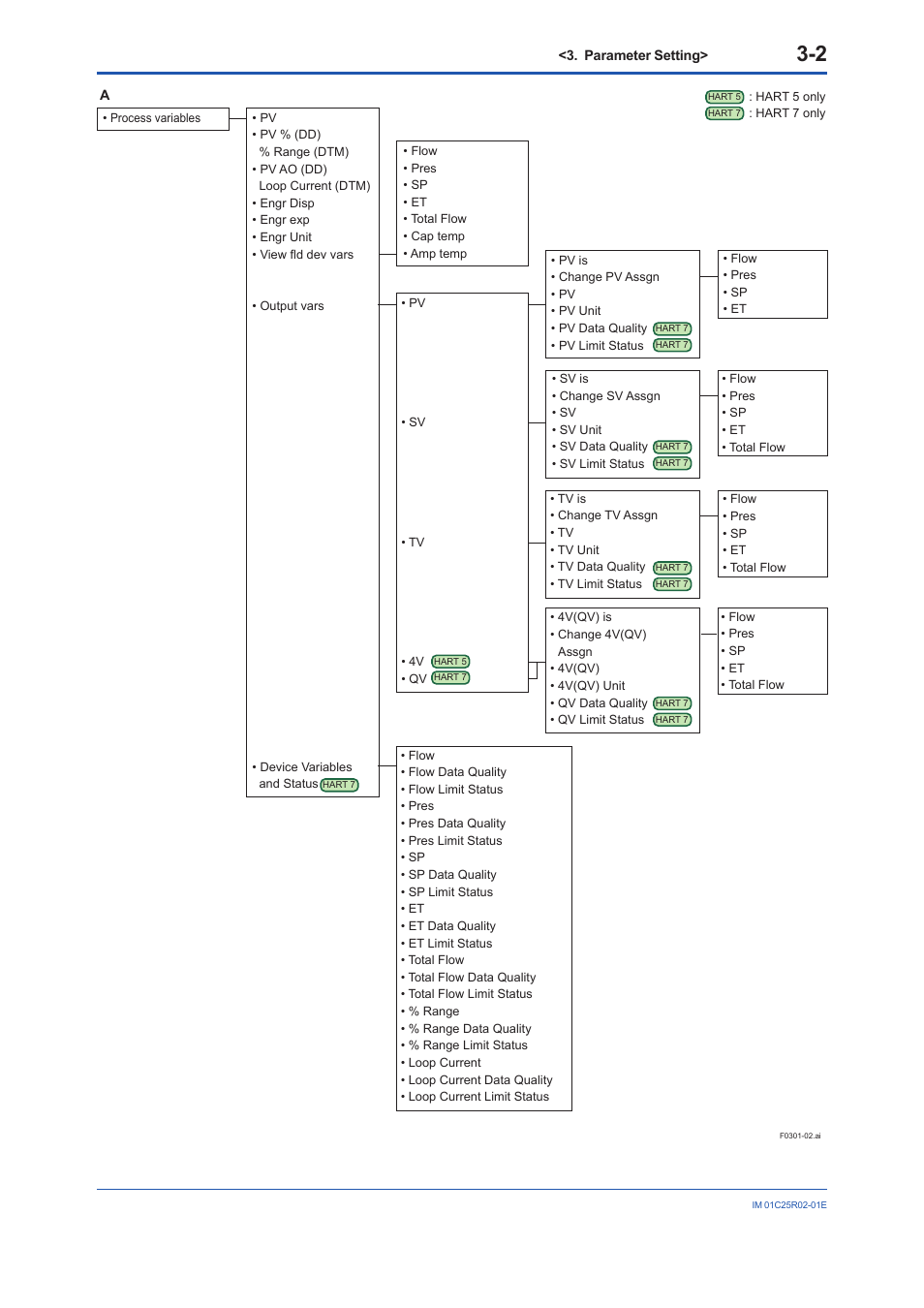 Yokogawa EJX930A User Manual | Page 13 / 103