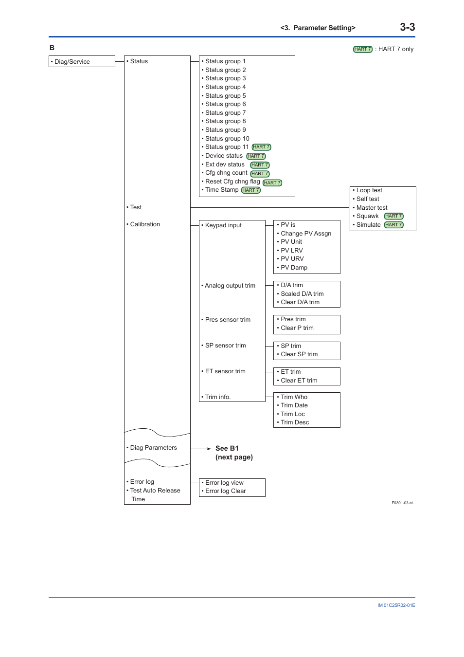 Yokogawa EJX930A User Manual | Page 14 / 103