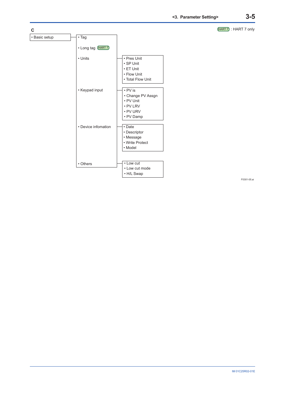 Yokogawa EJX930A User Manual | Page 16 / 103
