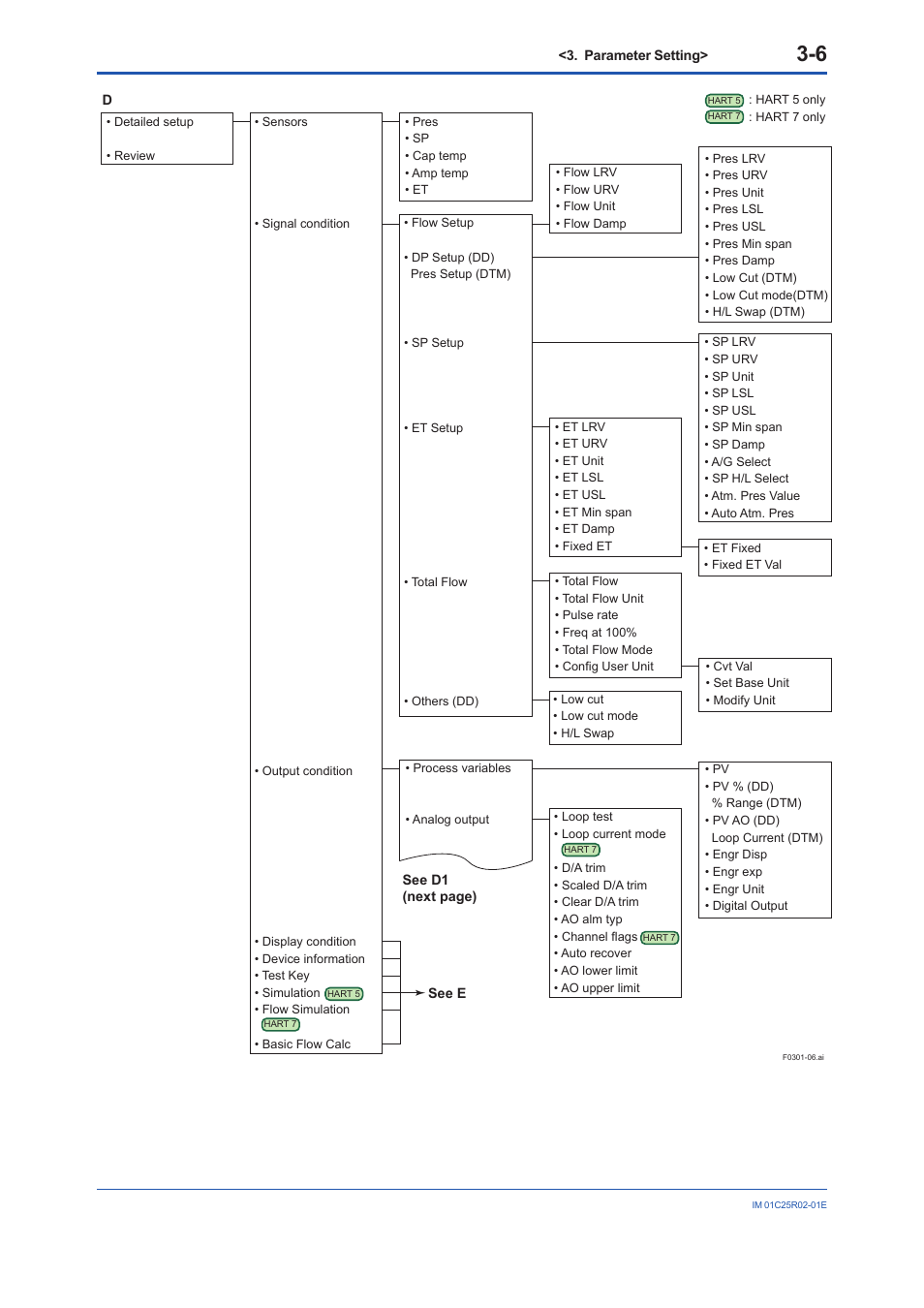 Yokogawa EJX930A User Manual | Page 17 / 103