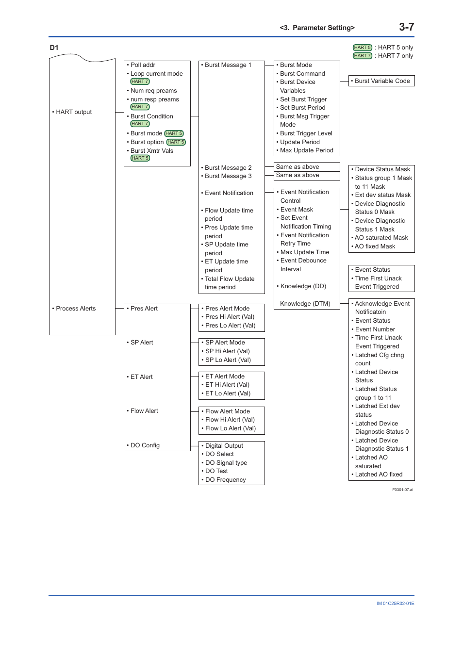 Yokogawa EJX930A User Manual | Page 18 / 103