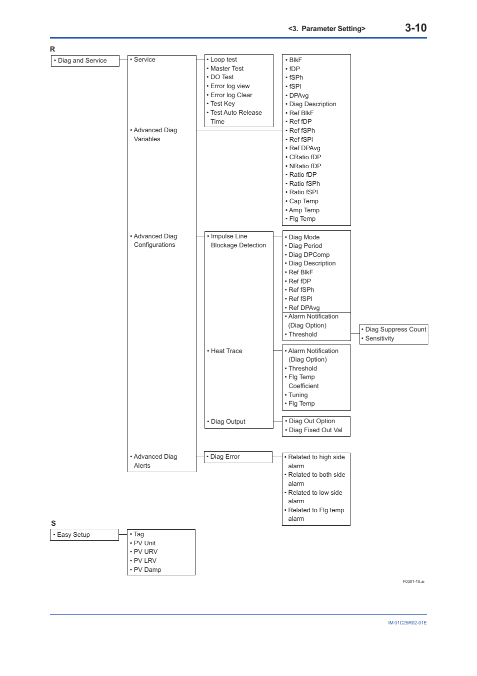 Yokogawa EJX930A User Manual | Page 21 / 103