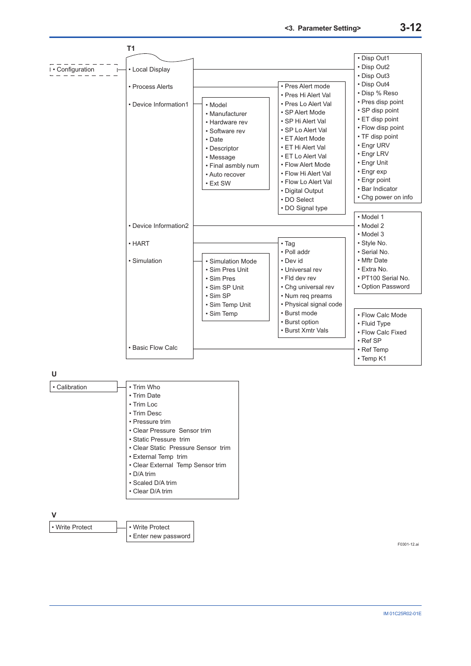 Yokogawa EJX930A User Manual | Page 23 / 103