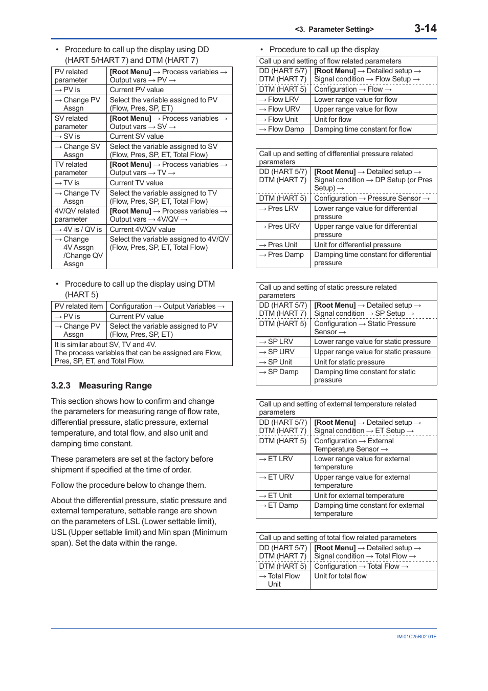 3 measuring range, Measuring range -14 | Yokogawa EJX930A User Manual | Page 25 / 103
