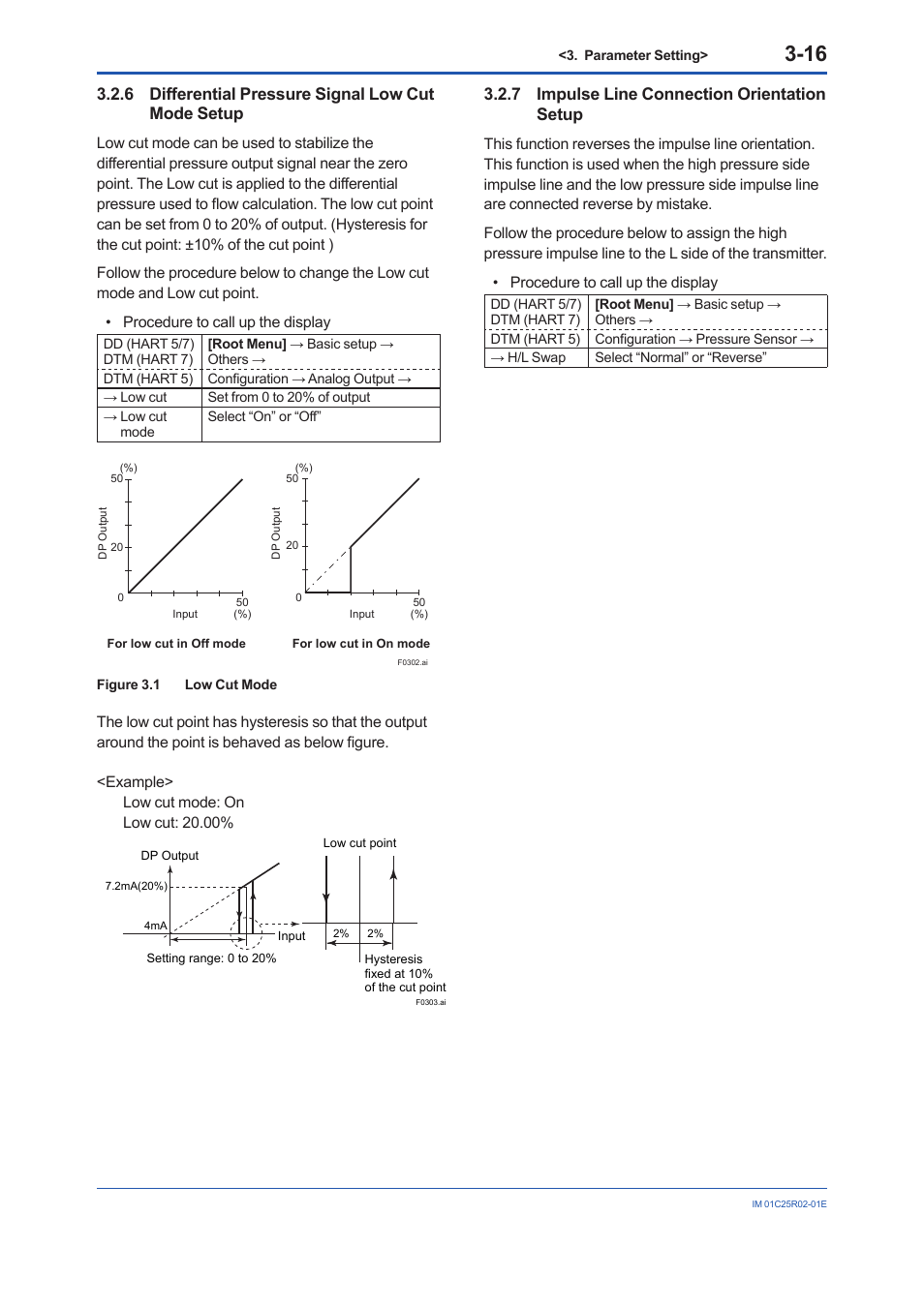 6 differential pressure signal low cut mode setup, 7 impulse line connection orientation setup, Impulse line connection orientation setup -16 | Yokogawa EJX930A User Manual | Page 27 / 103