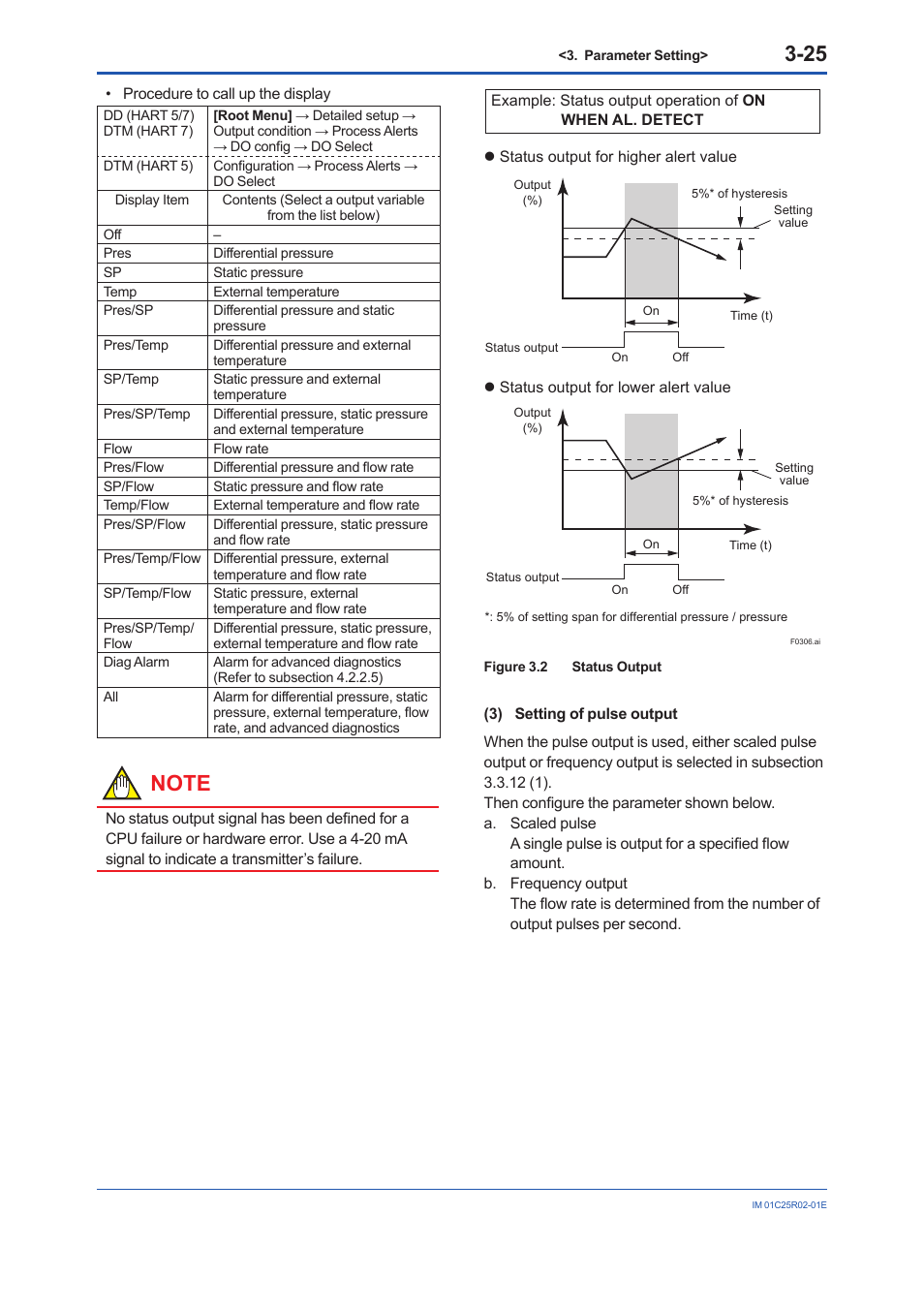Yokogawa EJX930A User Manual | Page 36 / 103
