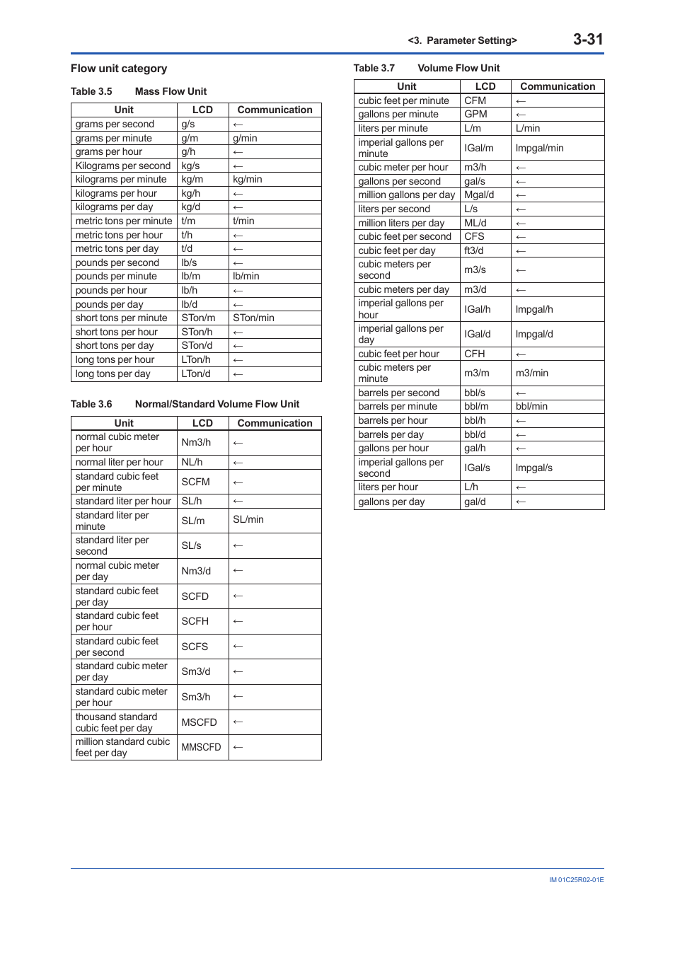Yokogawa EJX930A User Manual | Page 42 / 103