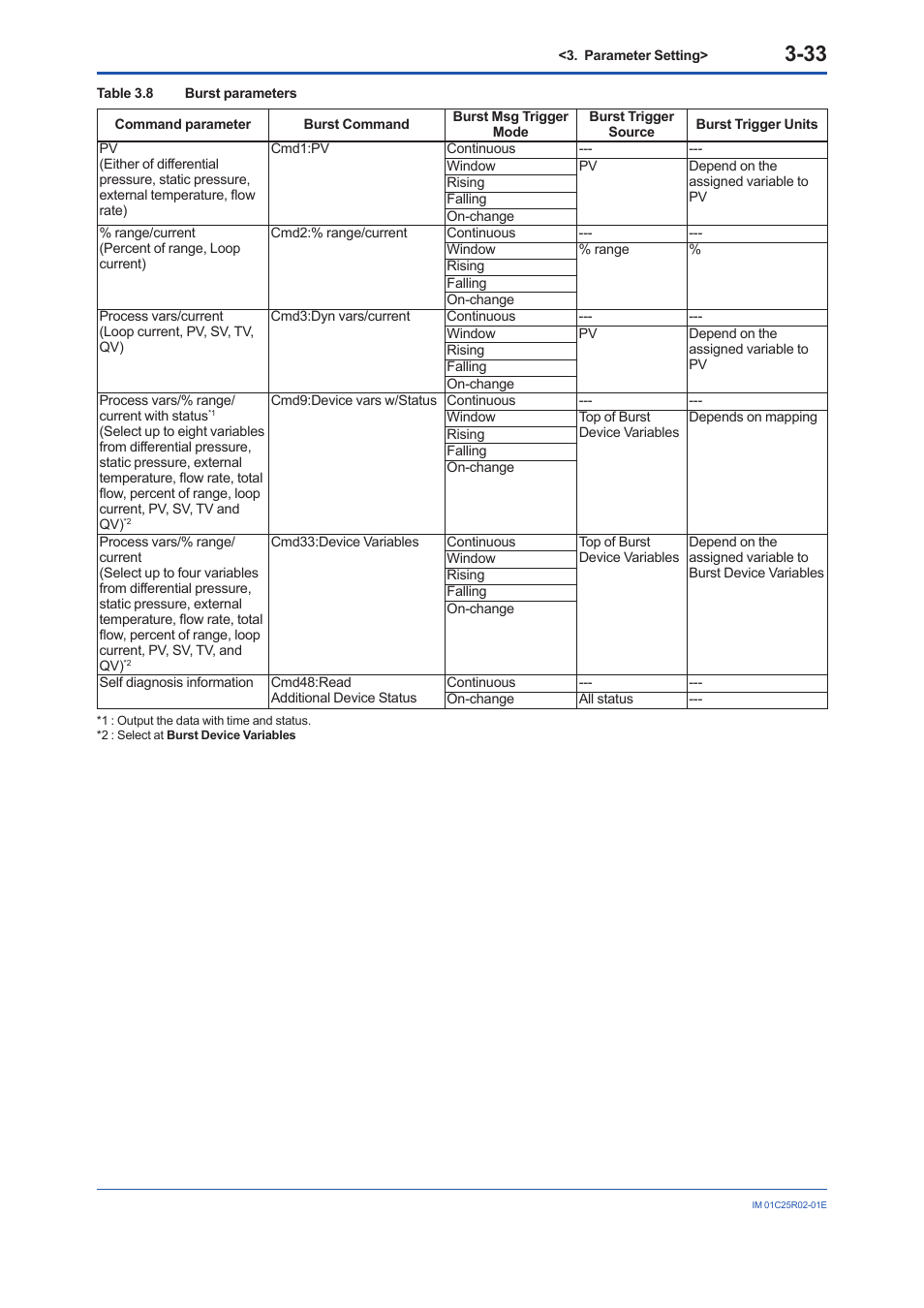 Yokogawa EJX930A User Manual | Page 44 / 103