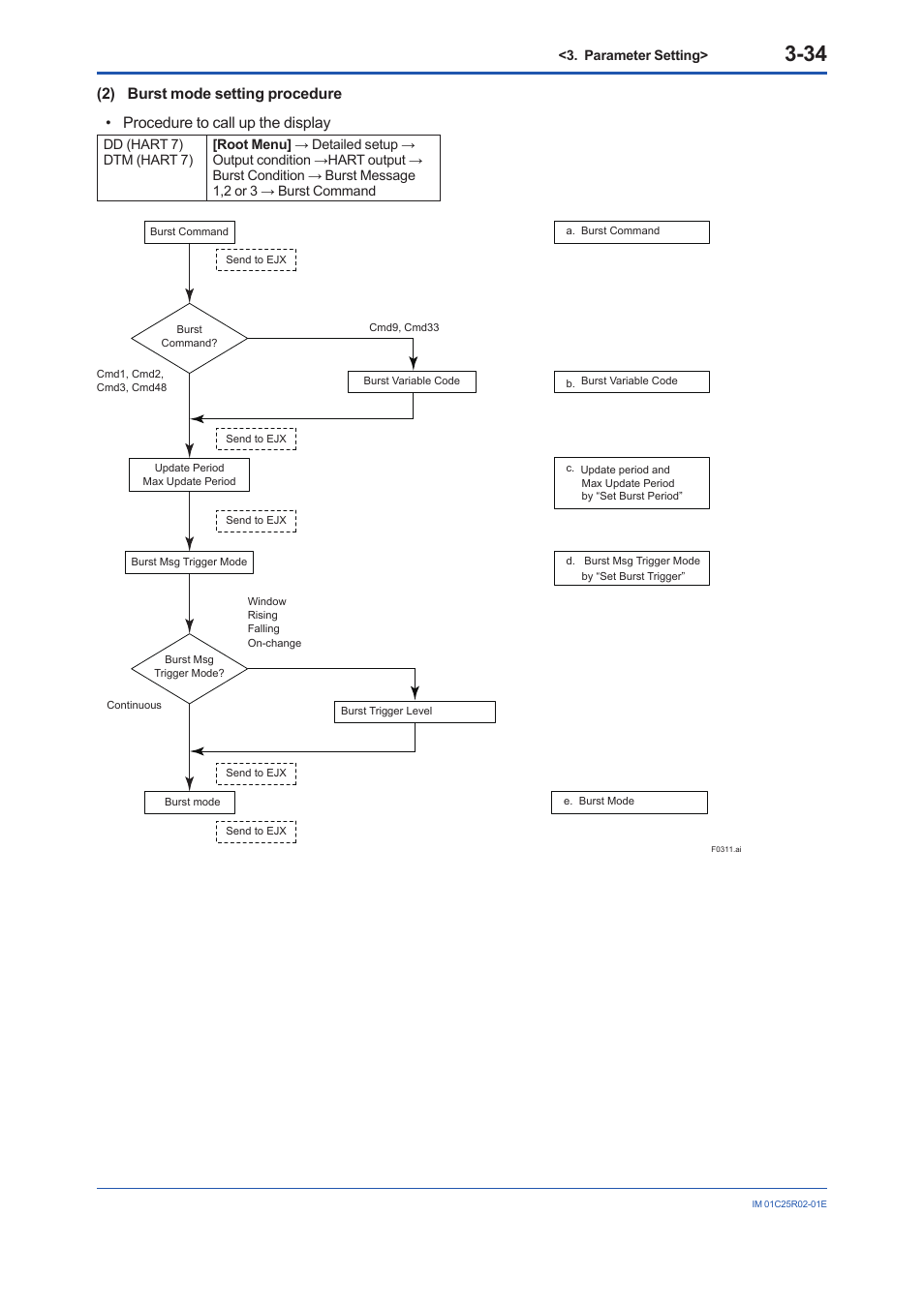 Yokogawa EJX930A User Manual | Page 45 / 103