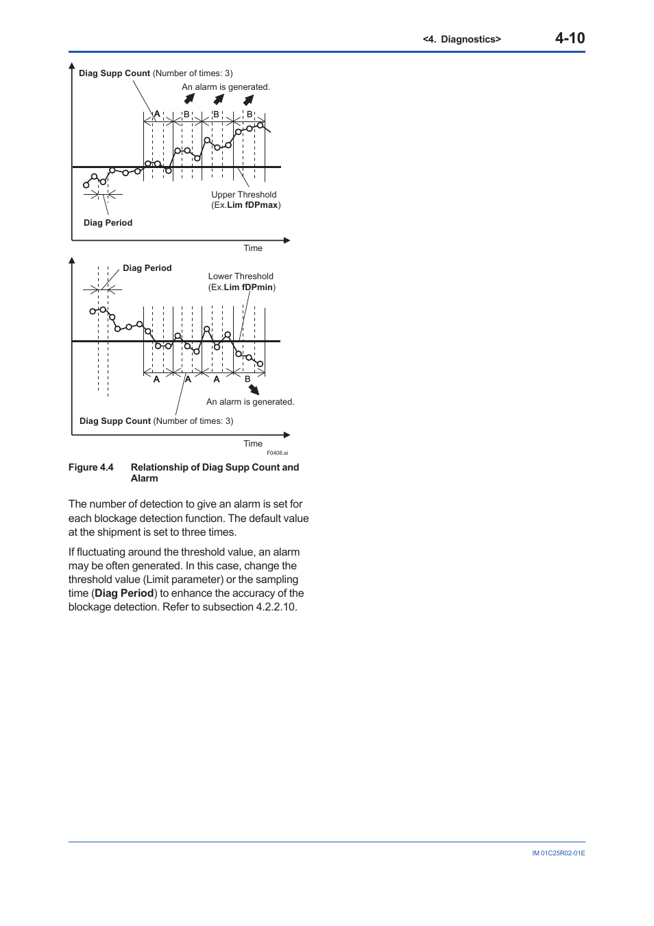 Yokogawa EJX930A User Manual | Page 60 / 103