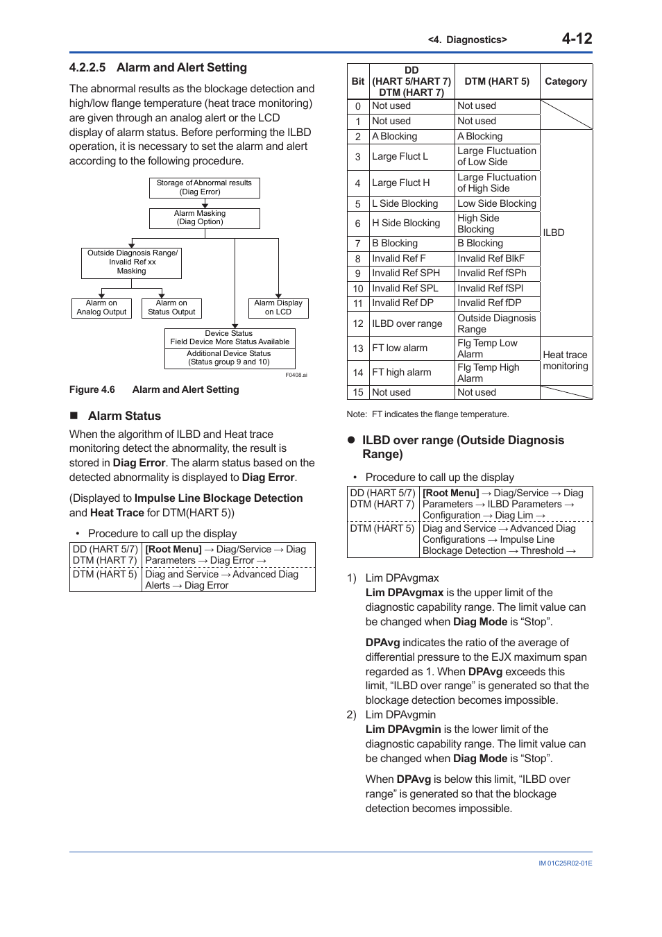 5 alarm and alert setting, 5 alarm and alert setting -12 | Yokogawa EJX930A User Manual | Page 62 / 103
