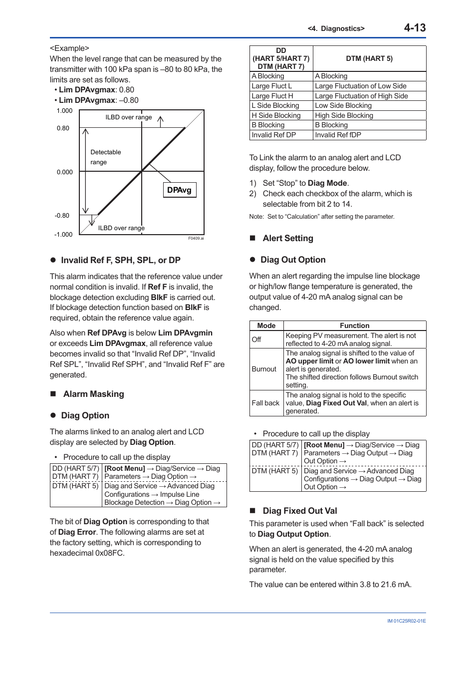 Yokogawa EJX930A User Manual | Page 63 / 103