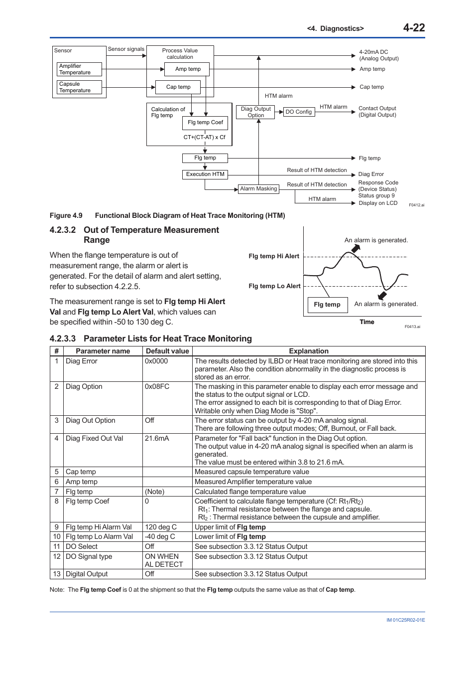 2 out of temperature measurement range, 3 parameter lists for heat trace monitoring | Yokogawa EJX930A User Manual | Page 72 / 103