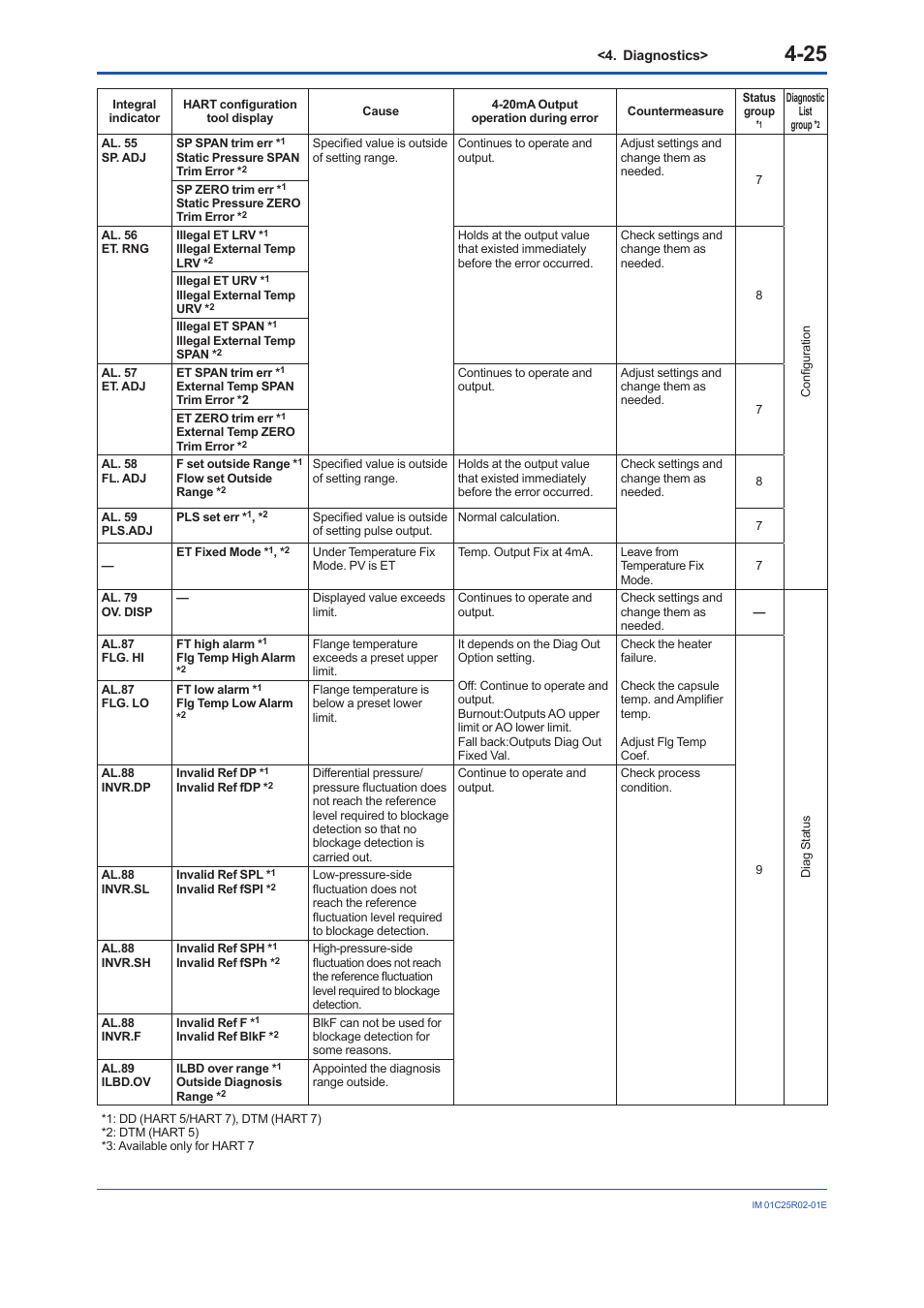 Yokogawa EJX930A User Manual | Page 75 / 103