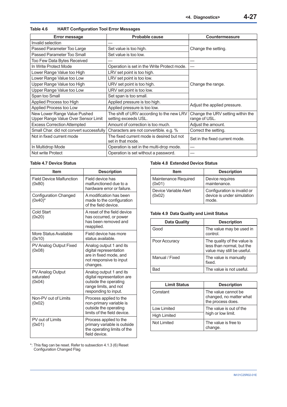 Yokogawa EJX930A User Manual | Page 77 / 103