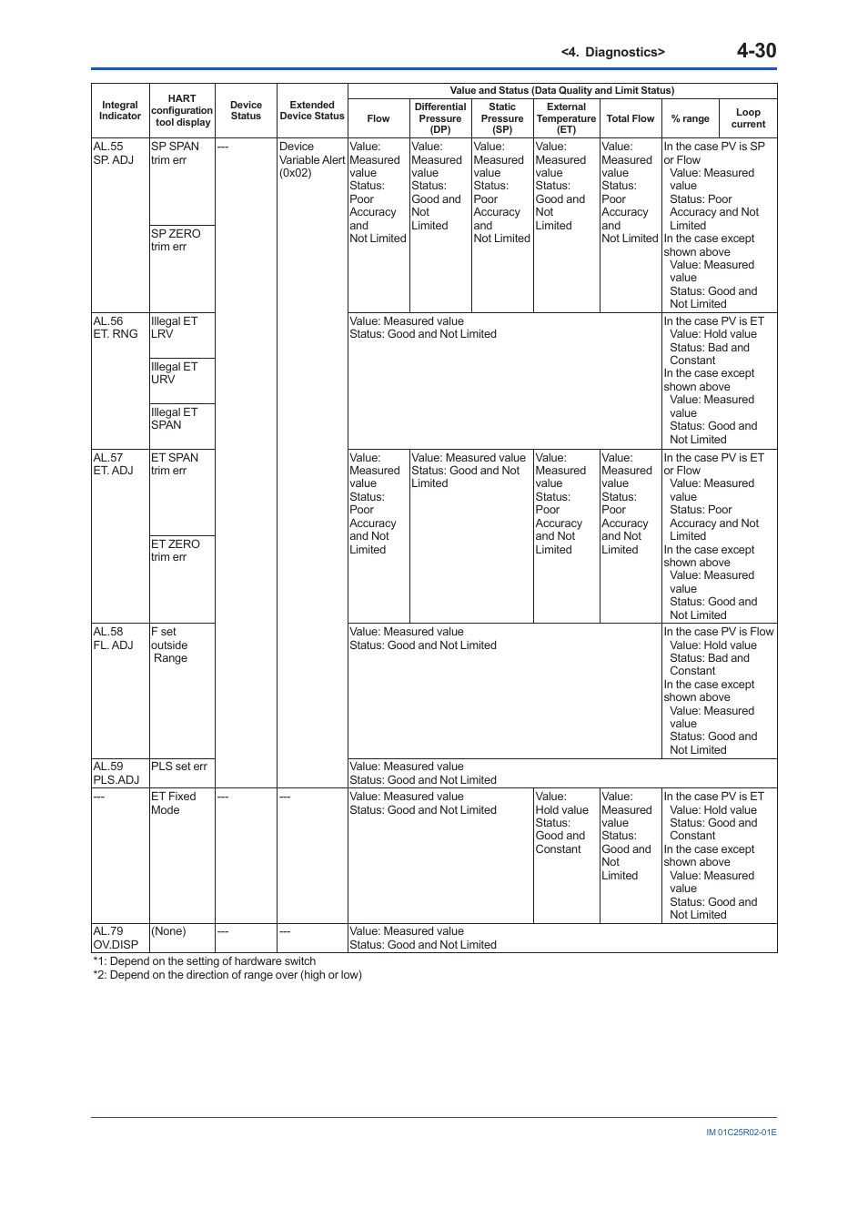 Yokogawa EJX930A User Manual | Page 80 / 103