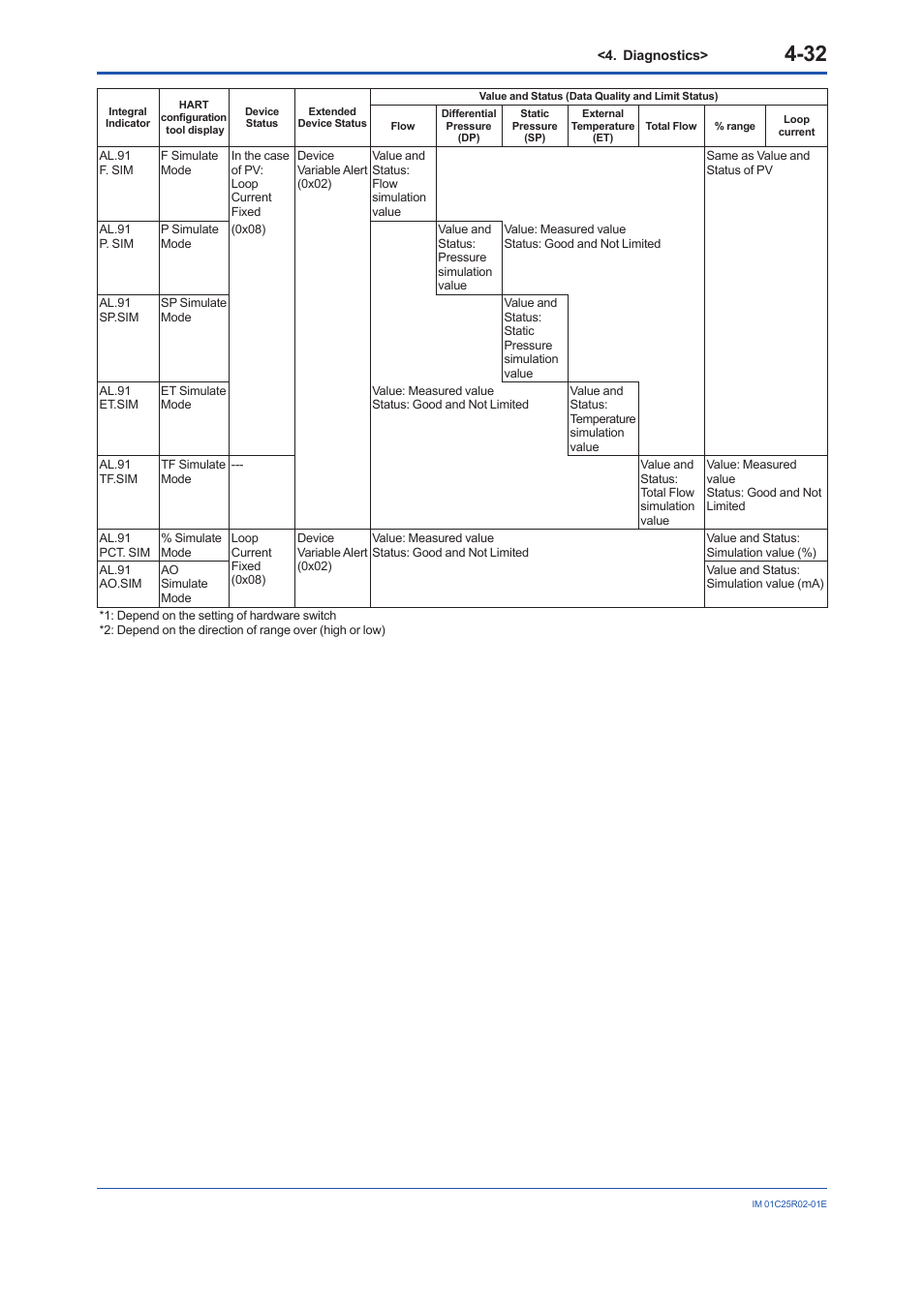 Yokogawa EJX930A User Manual | Page 82 / 103