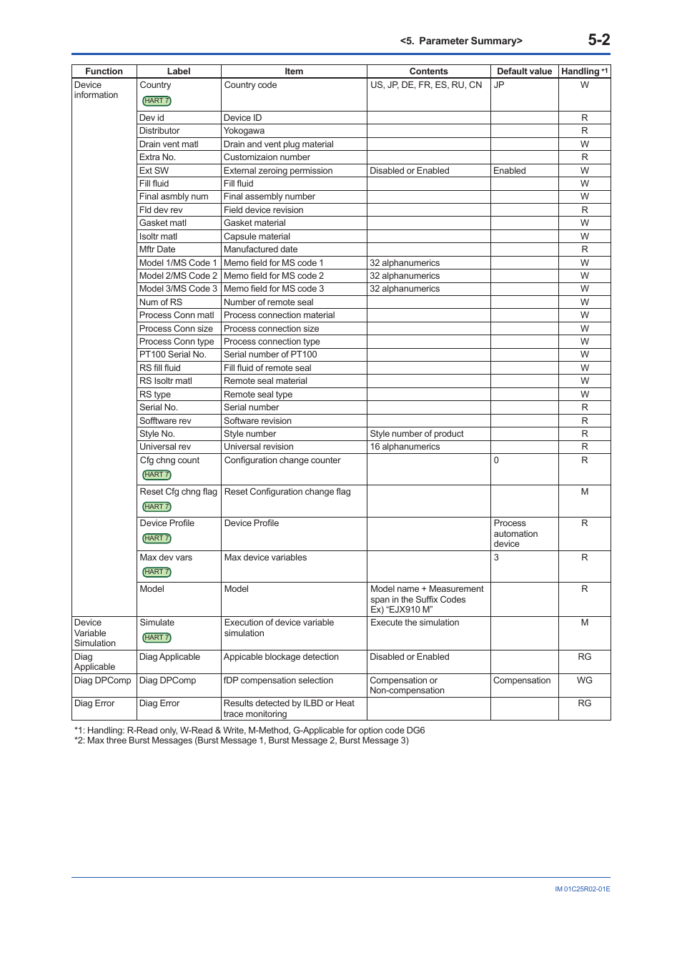 Yokogawa EJX930A User Manual | Page 84 / 103