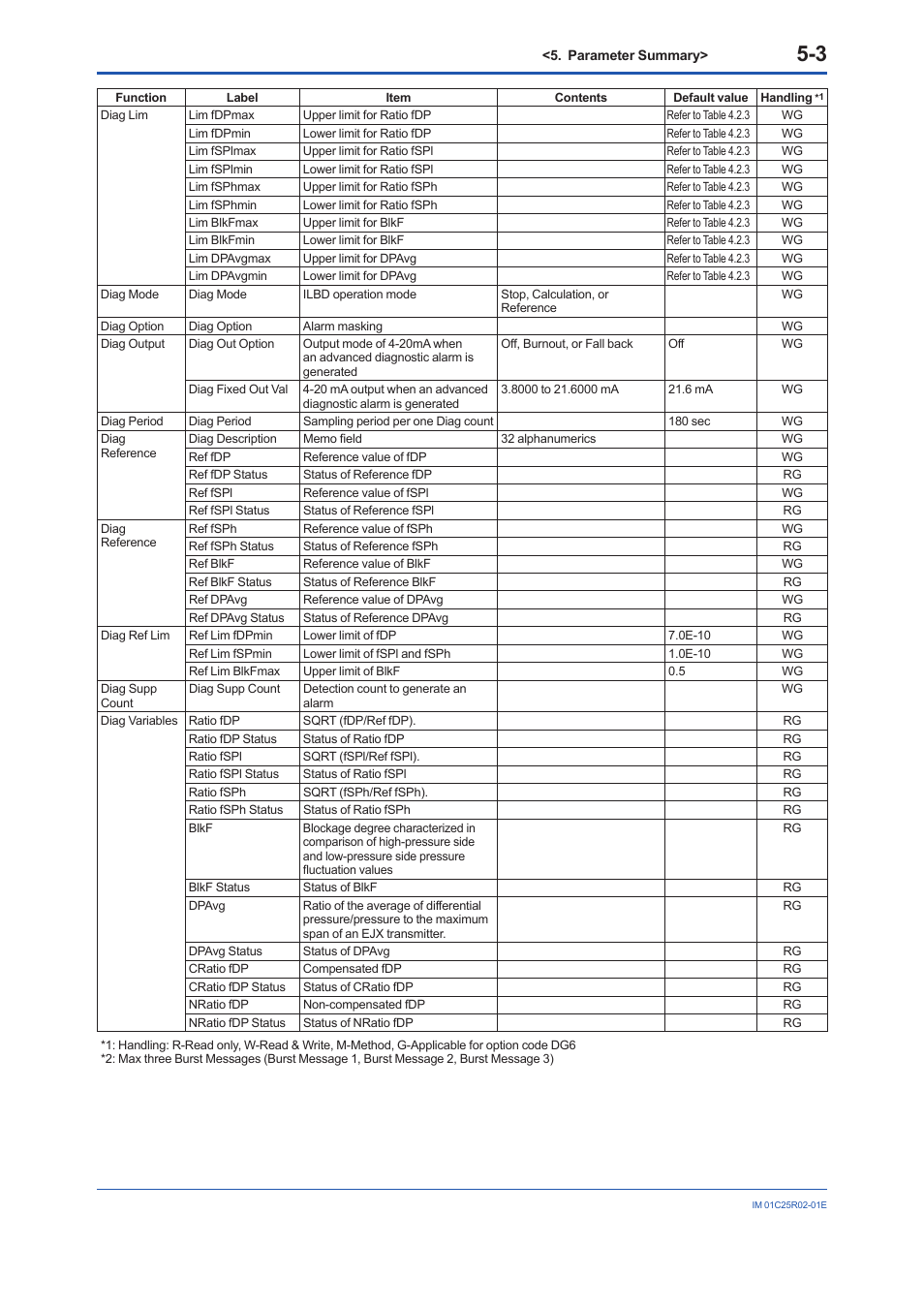 Yokogawa EJX930A User Manual | Page 85 / 103