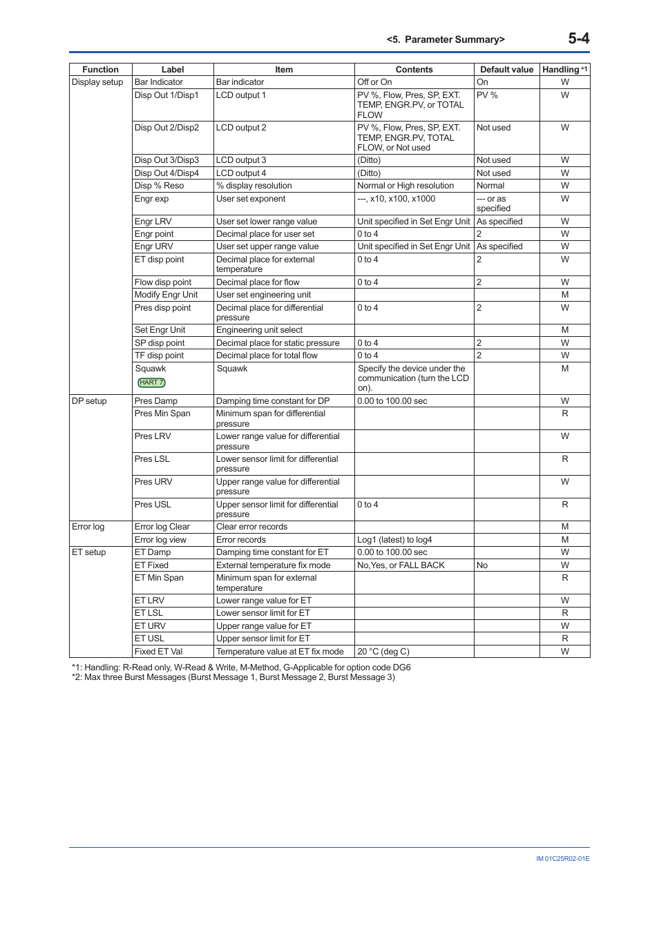 Yokogawa EJX930A User Manual | Page 86 / 103