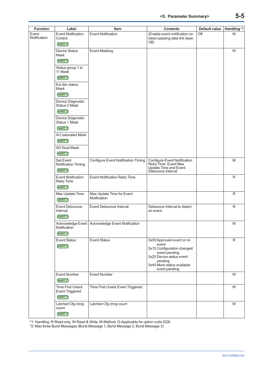 Yokogawa EJX930A User Manual | Page 87 / 103