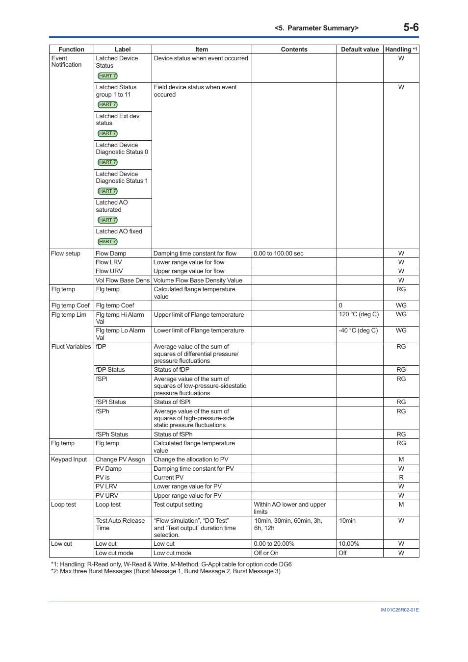 Yokogawa EJX930A User Manual | Page 88 / 103