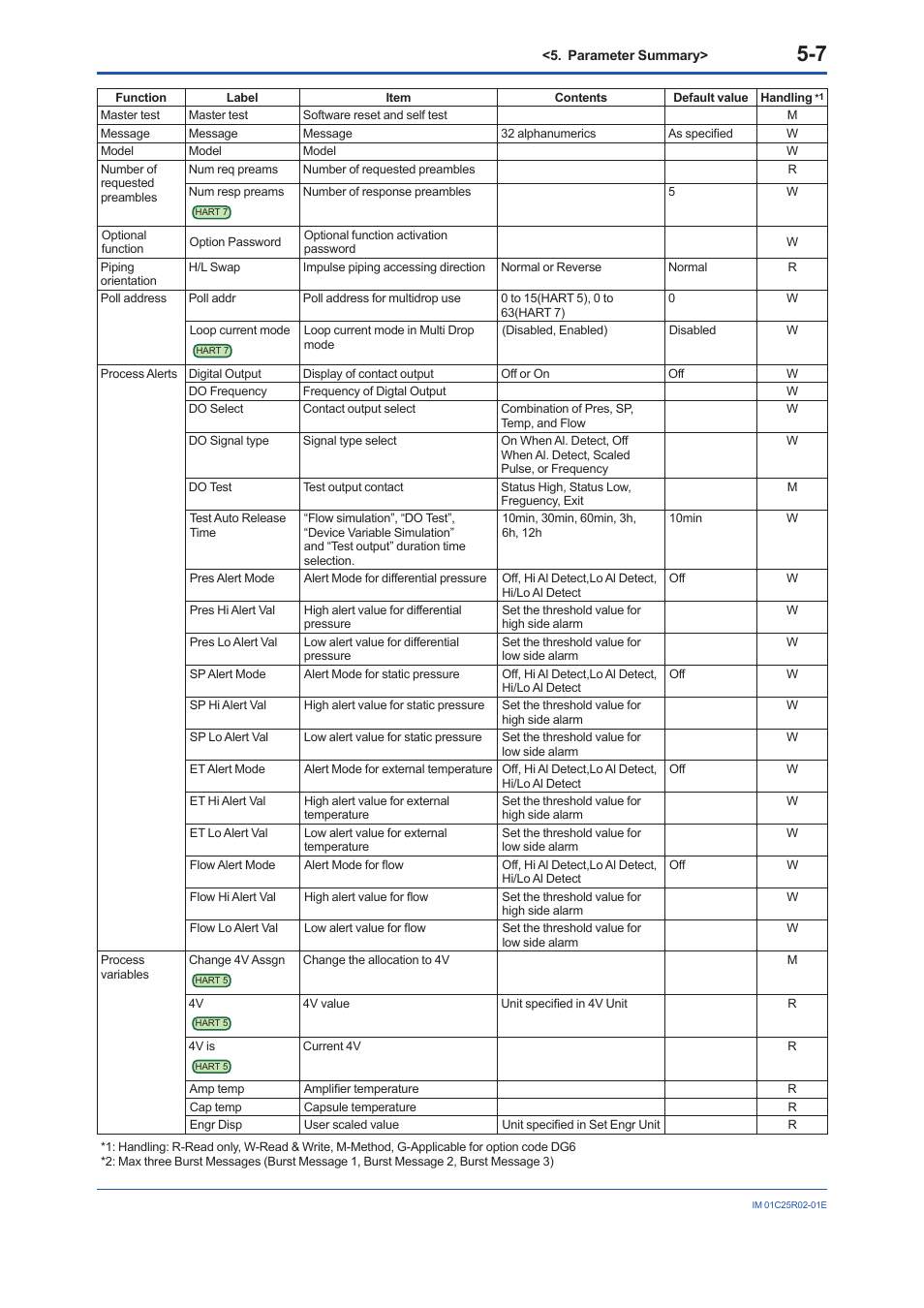 Yokogawa EJX930A User Manual | Page 89 / 103