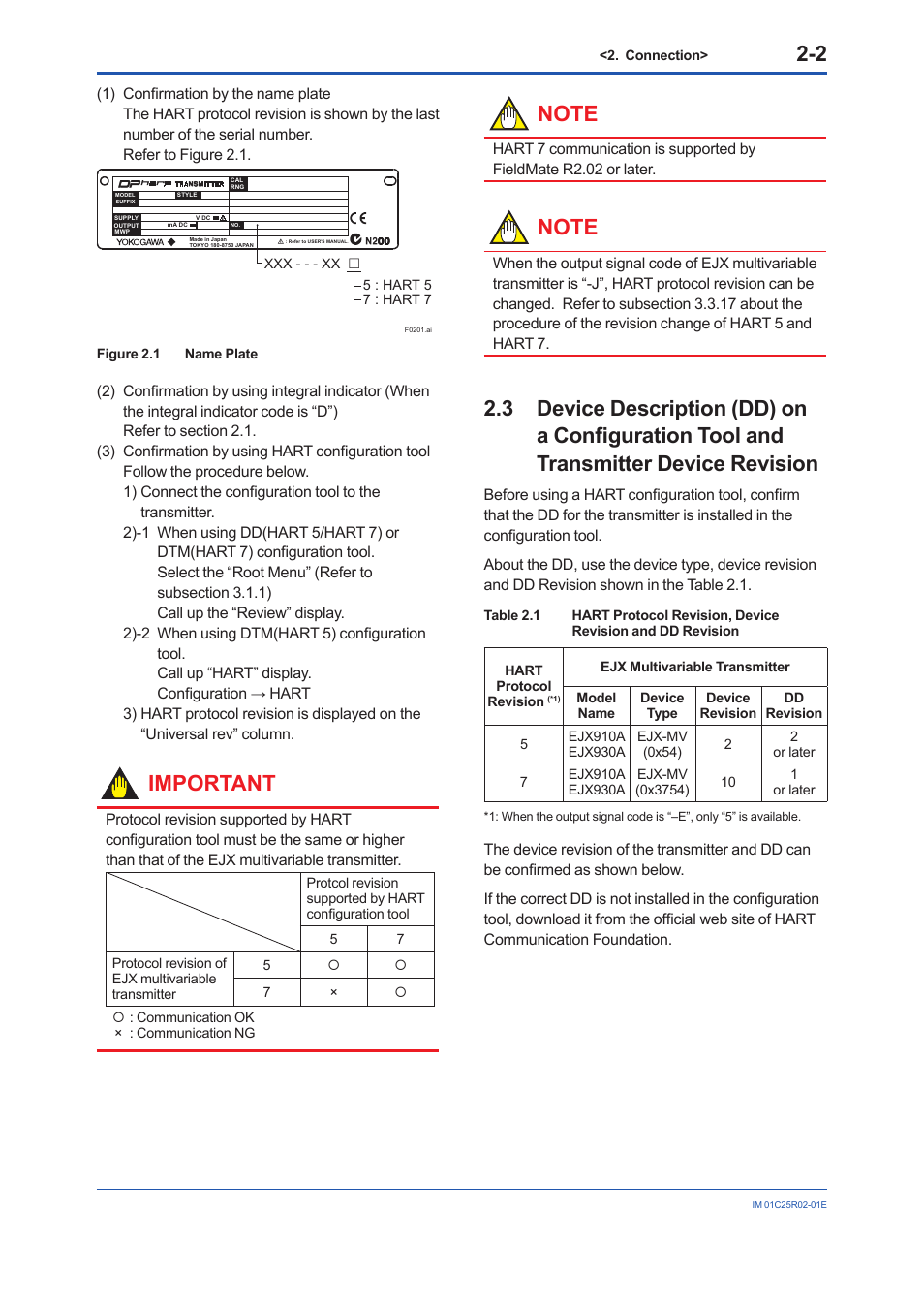 Device description (dd) on a configuration tool, And transmitter device revision -2, Important | Yokogawa EJX930A User Manual | Page 9 / 103