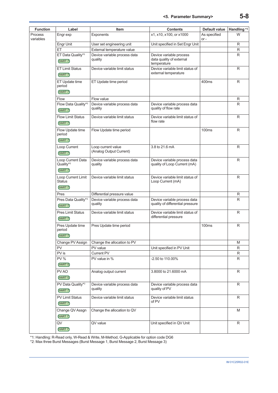 Yokogawa EJX930A User Manual | Page 90 / 103