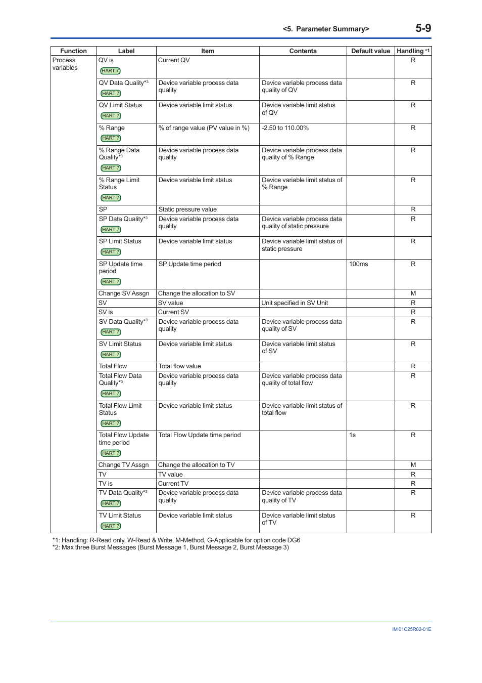 Yokogawa EJX930A User Manual | Page 91 / 103