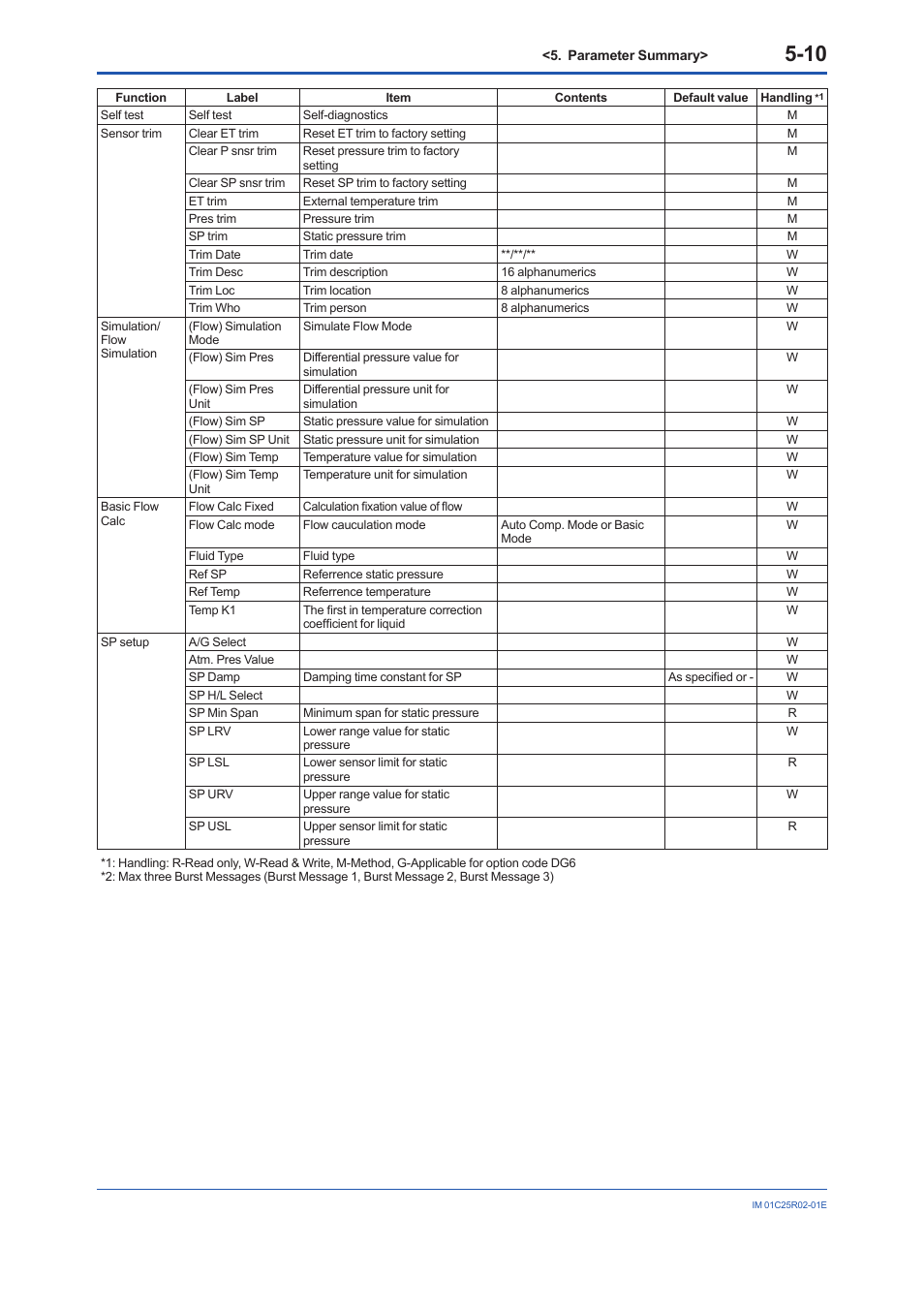 Yokogawa EJX930A User Manual | Page 92 / 103