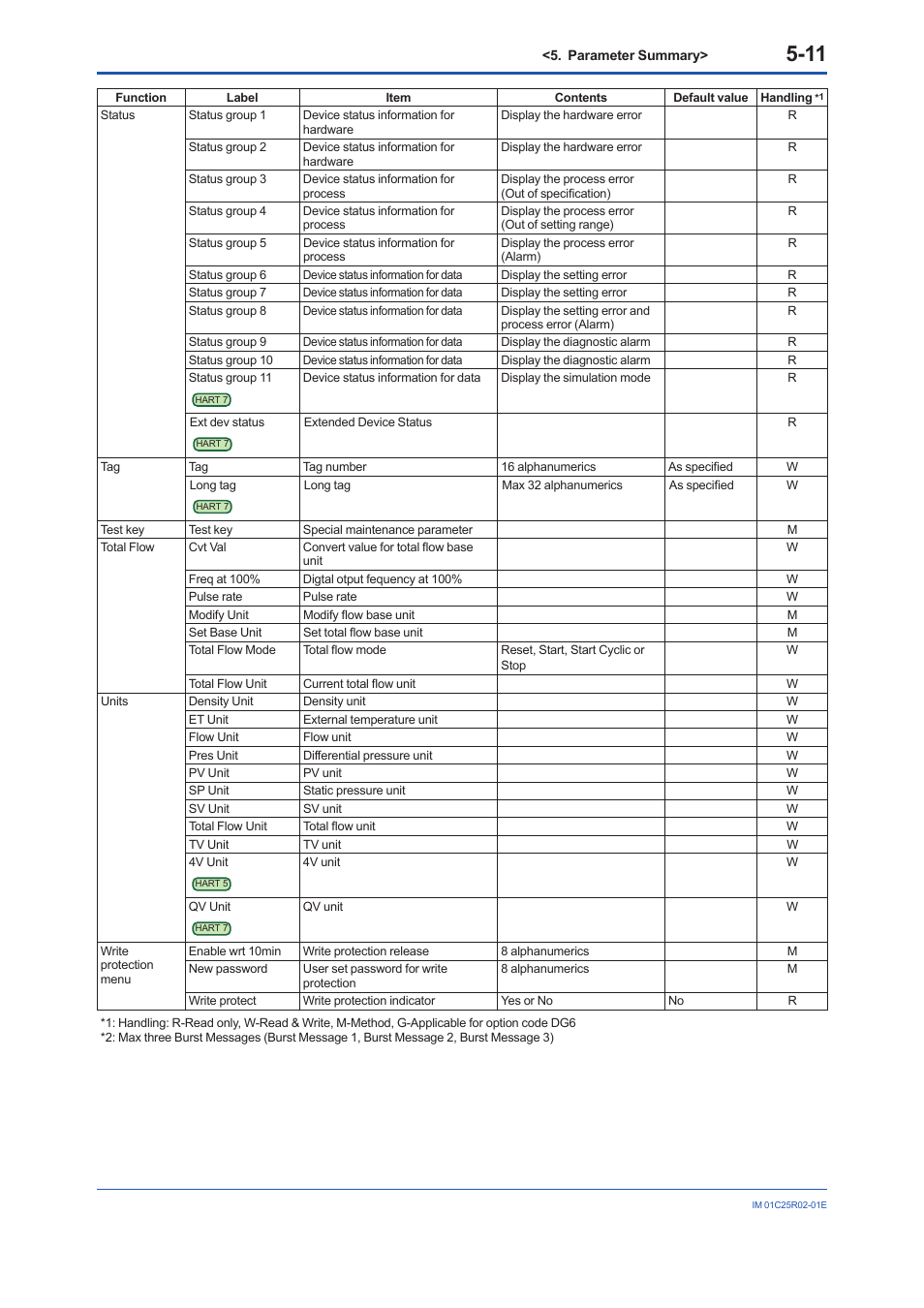 Yokogawa EJX930A User Manual | Page 93 / 103