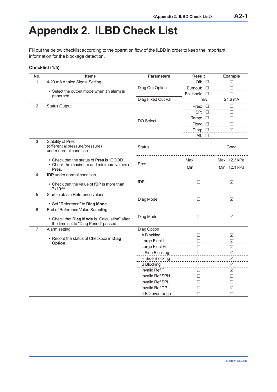 Appendix 2. ilbd check list, A2-1 | Yokogawa EJX930A User Manual | Page 97 / 103