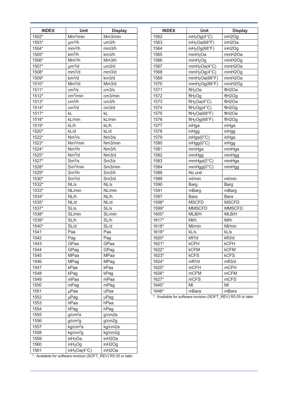 Yokogawa EJX930A User Manual | Page 9 / 9