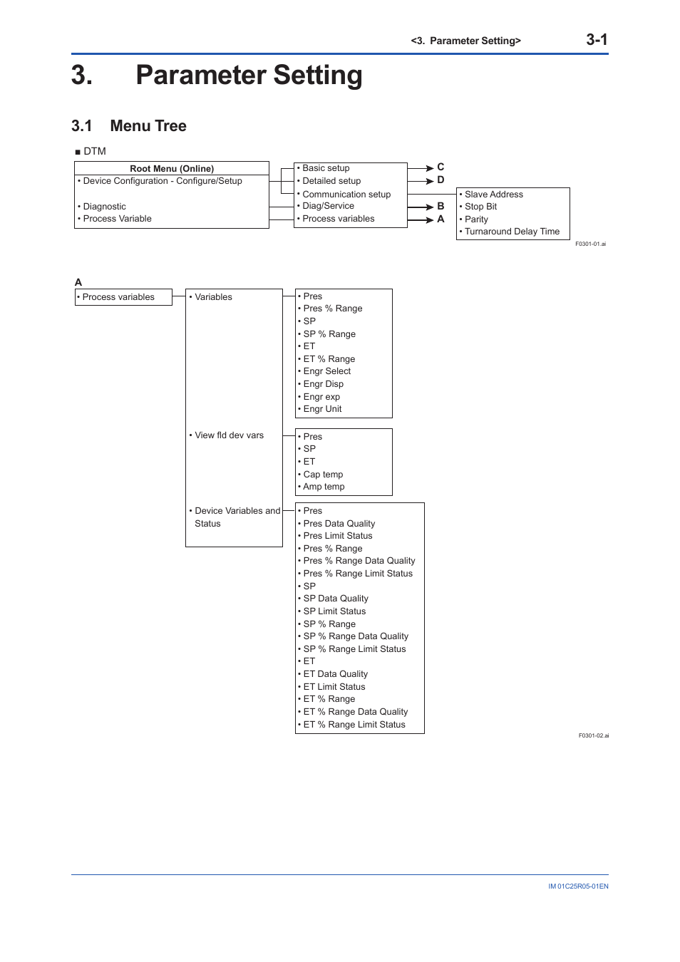 Parameter setting, 1 menu tree, Parameter setting -1 | Menu tree -1 | Yokogawa EJX930A User Manual | Page 11 / 55