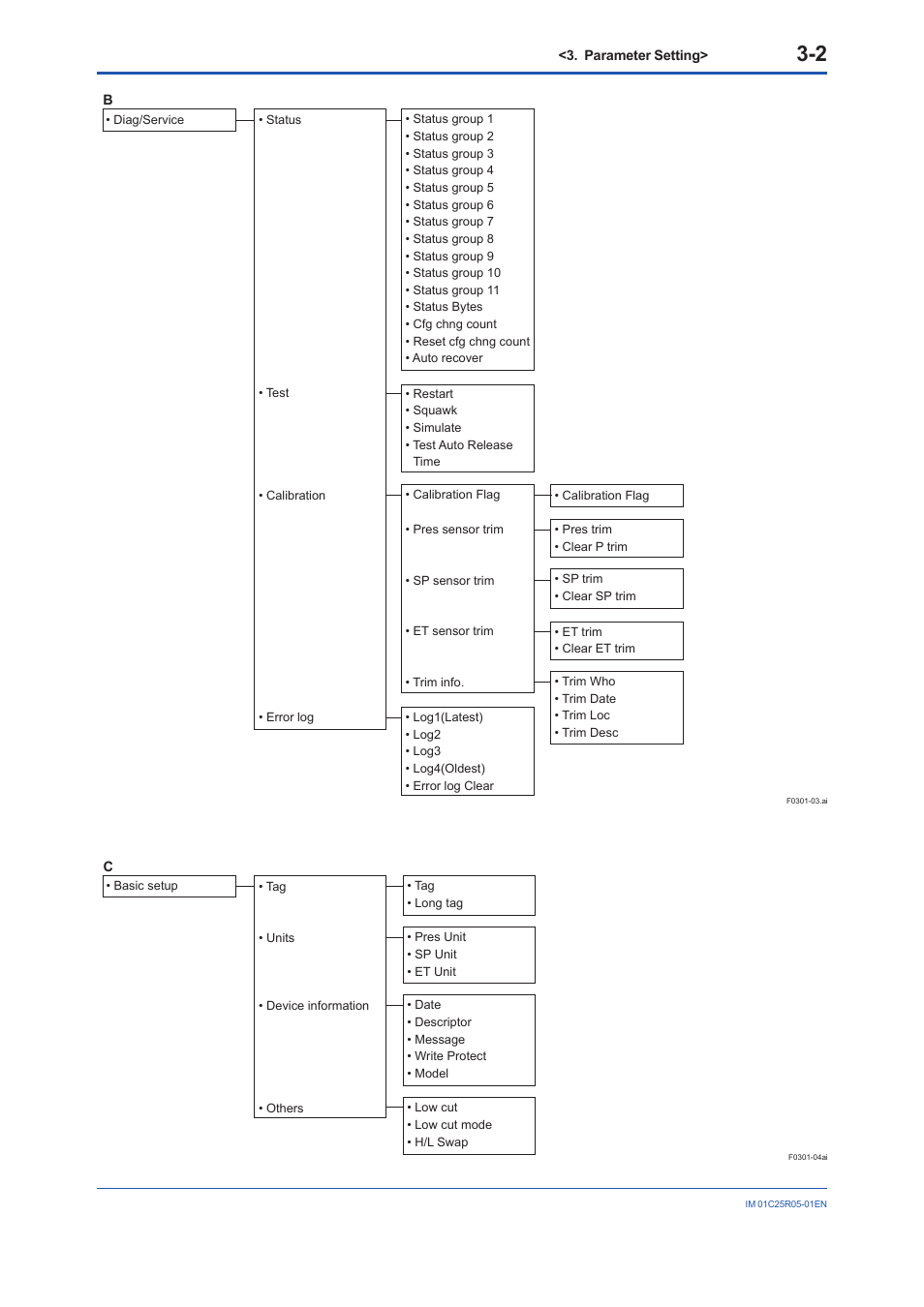 Yokogawa EJX930A User Manual | Page 12 / 55