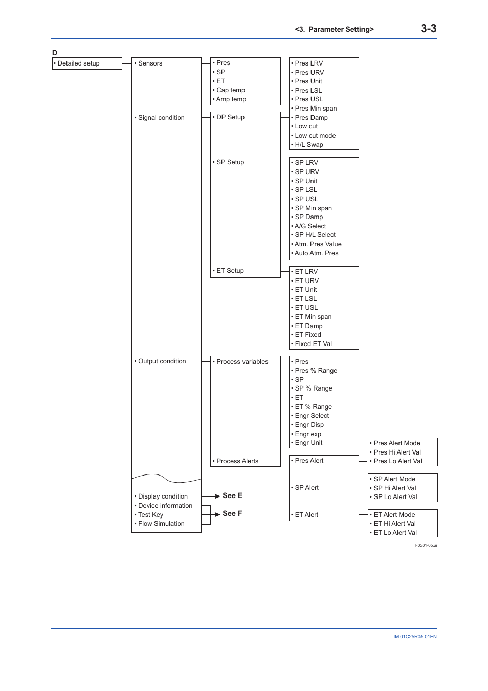 Yokogawa EJX930A User Manual | Page 13 / 55