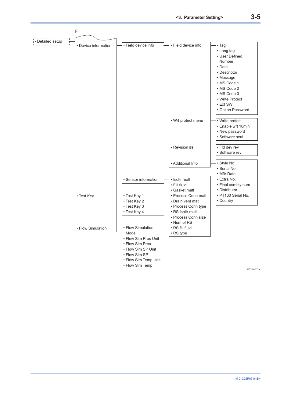 Yokogawa EJX930A User Manual | Page 15 / 55