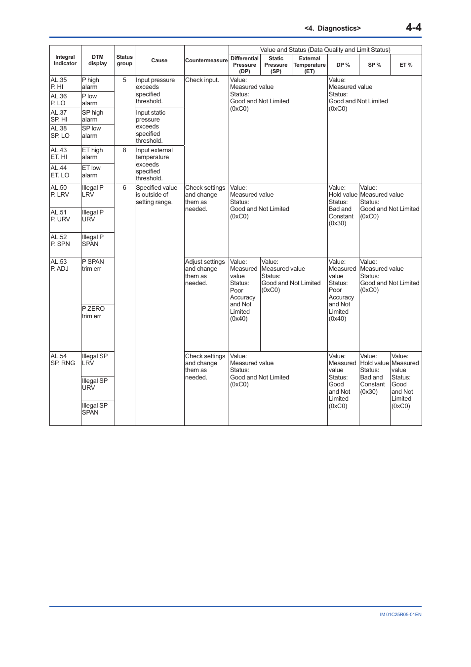 Yokogawa EJX930A User Manual | Page 29 / 55