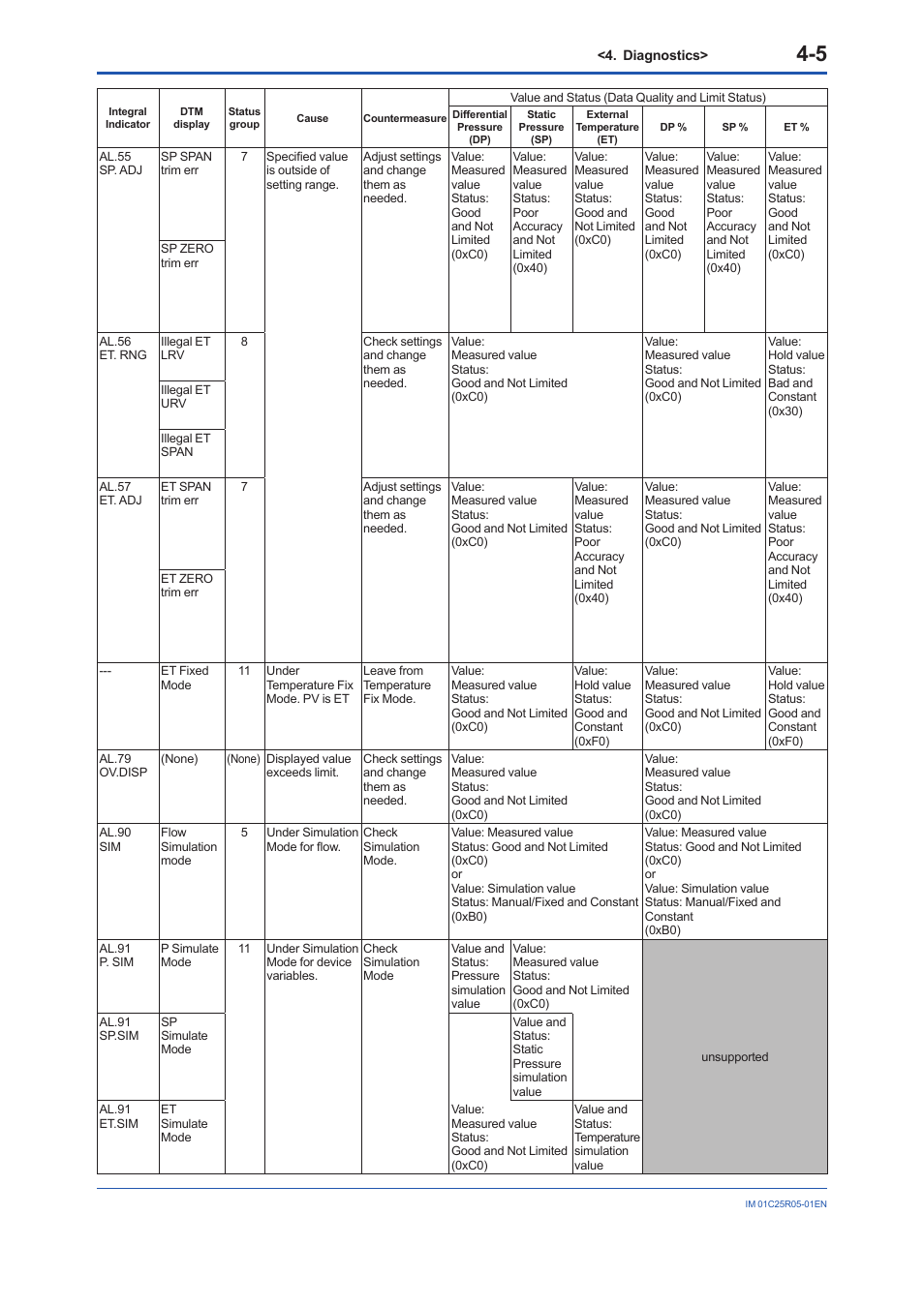 Yokogawa EJX930A User Manual | Page 30 / 55
