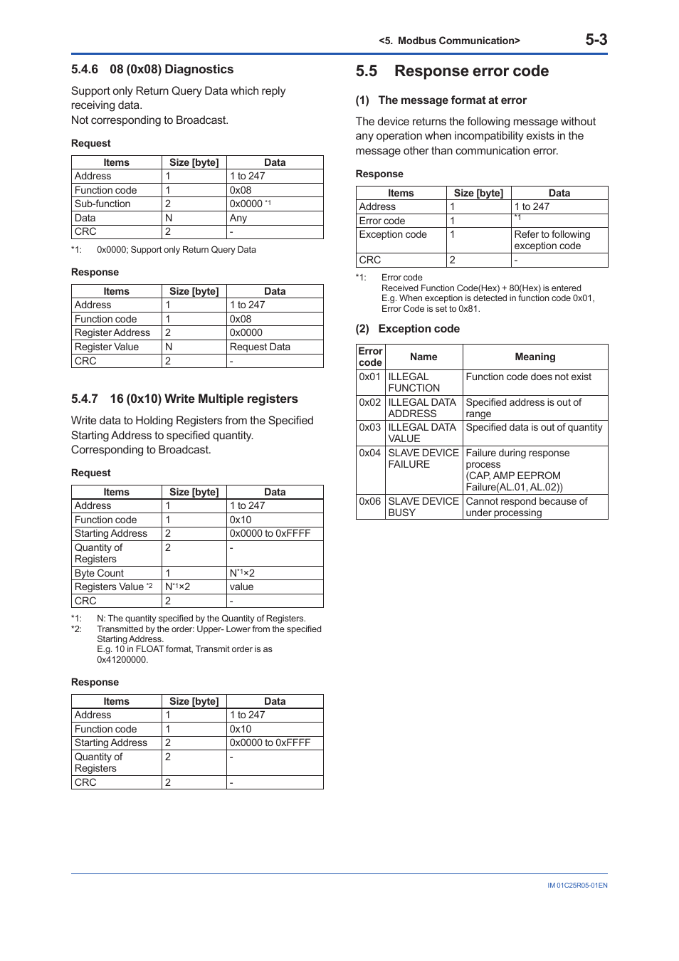 6 08 (0x08) diagnostics, 7 16 (0x10) write multiple registers, 5 response error code | 08 (0x08) diagnostics -3, 16 (0x10) write multiple registers -3, Response error code -3 | Yokogawa EJX930A User Manual | Page 34 / 55