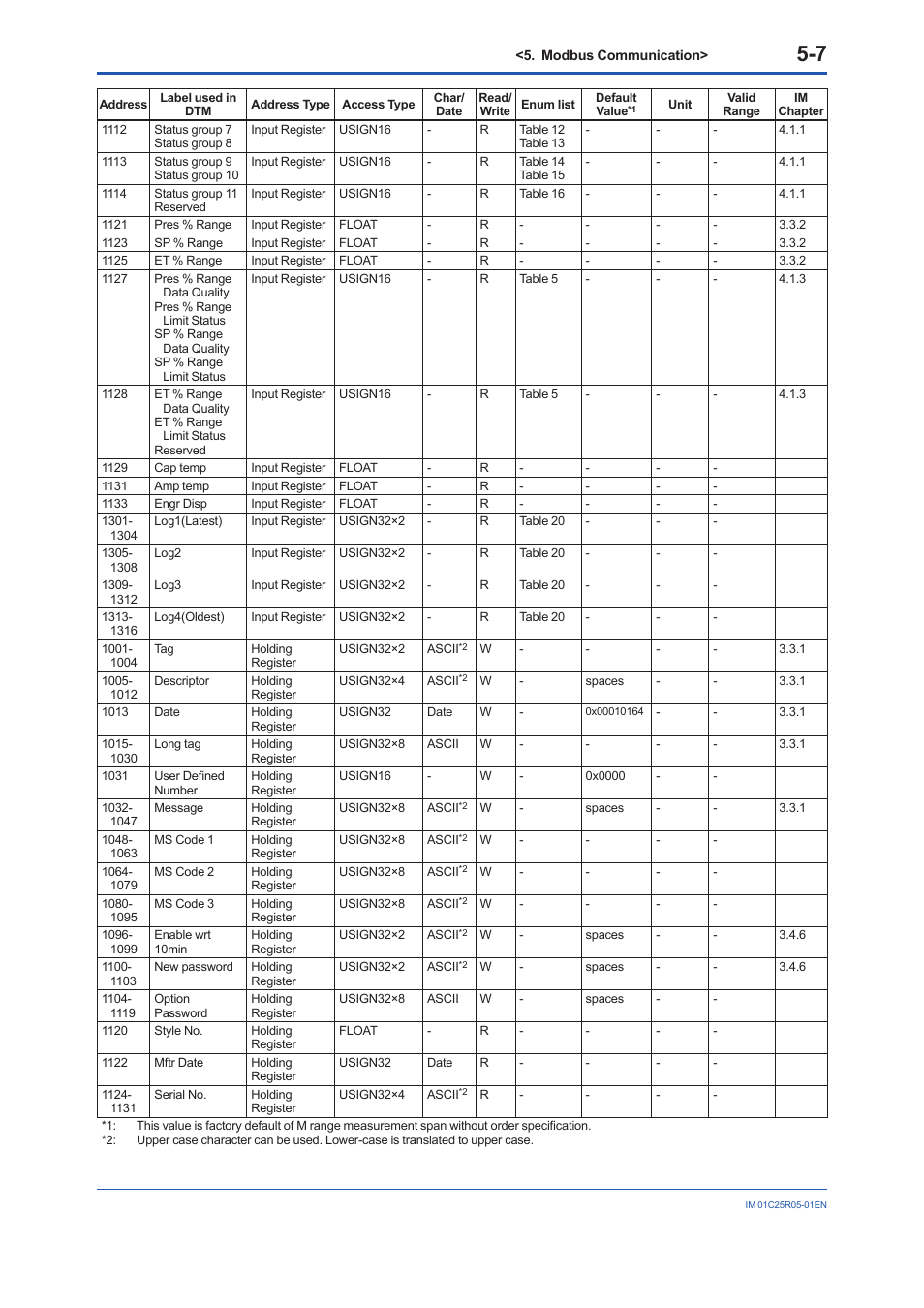Yokogawa EJX930A User Manual | Page 38 / 55