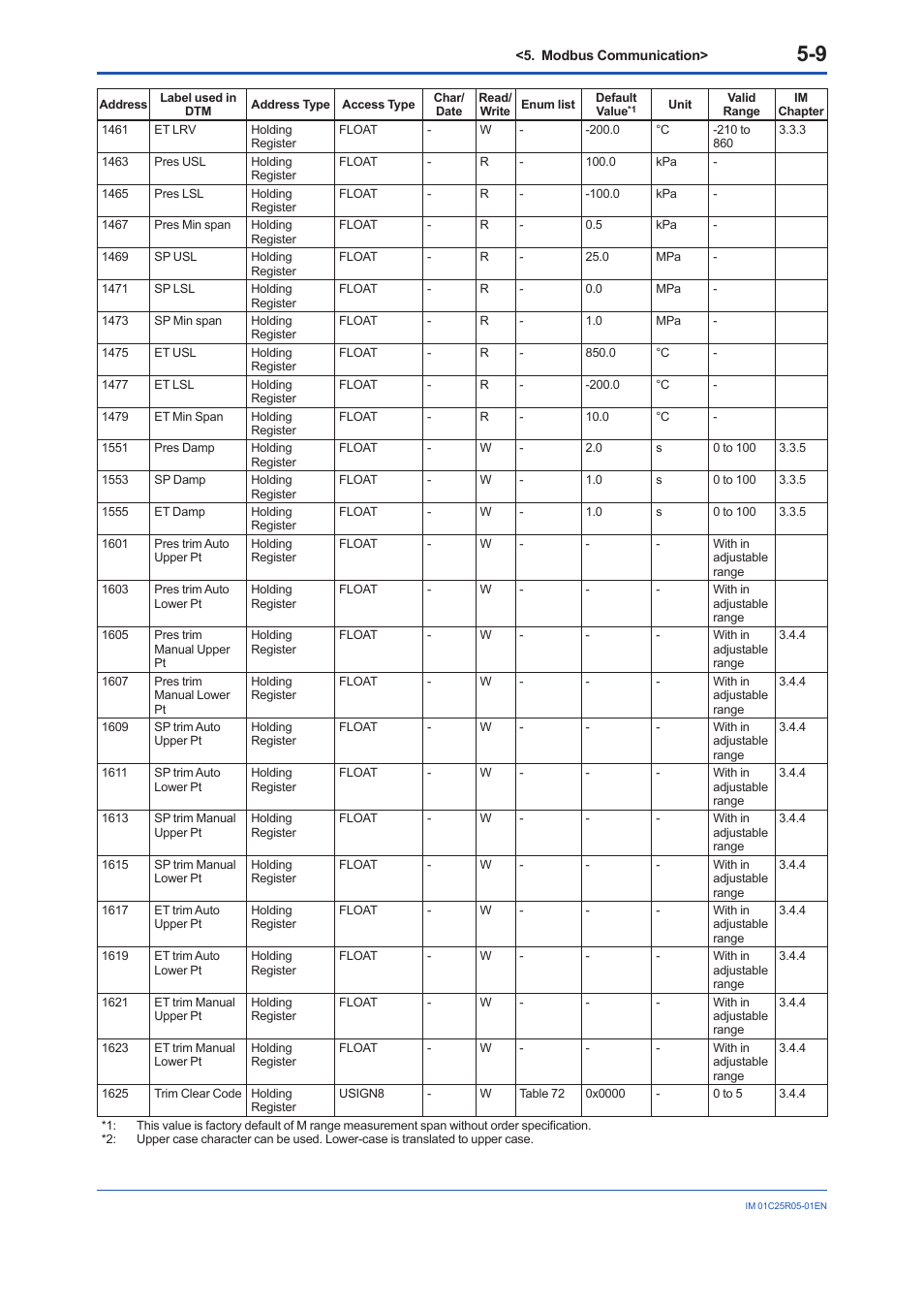 Yokogawa EJX930A User Manual | Page 40 / 55