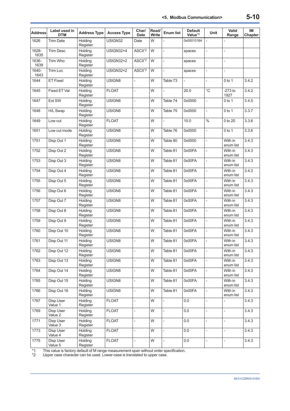 Yokogawa EJX930A User Manual | Page 41 / 55