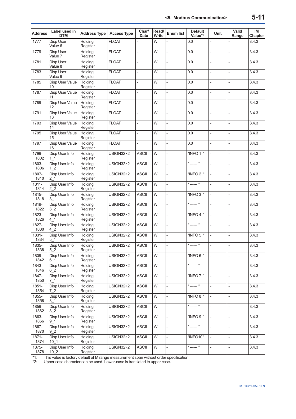 Yokogawa EJX930A User Manual | Page 42 / 55