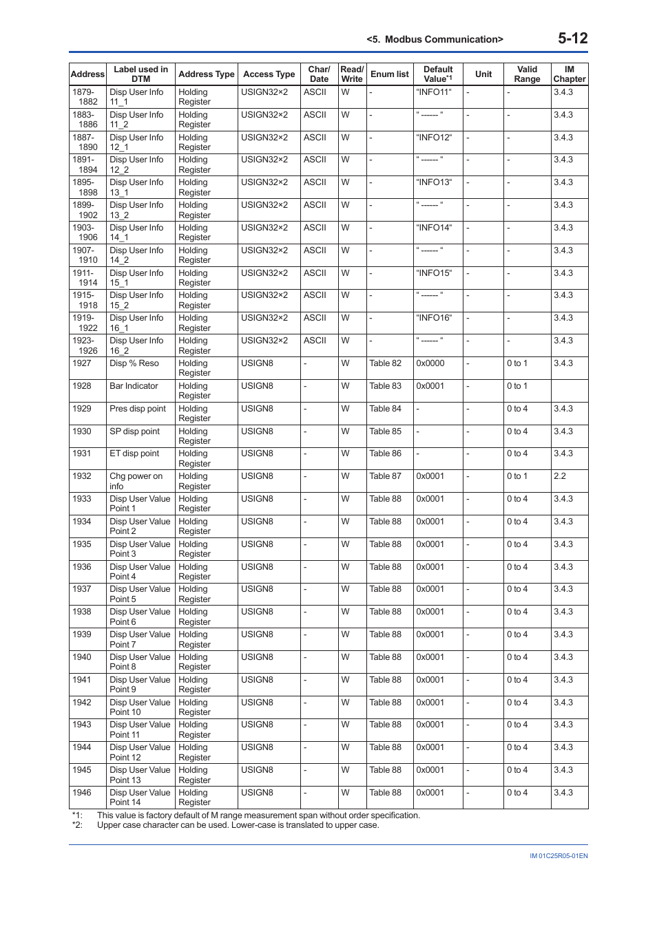 Yokogawa EJX930A User Manual | Page 43 / 55