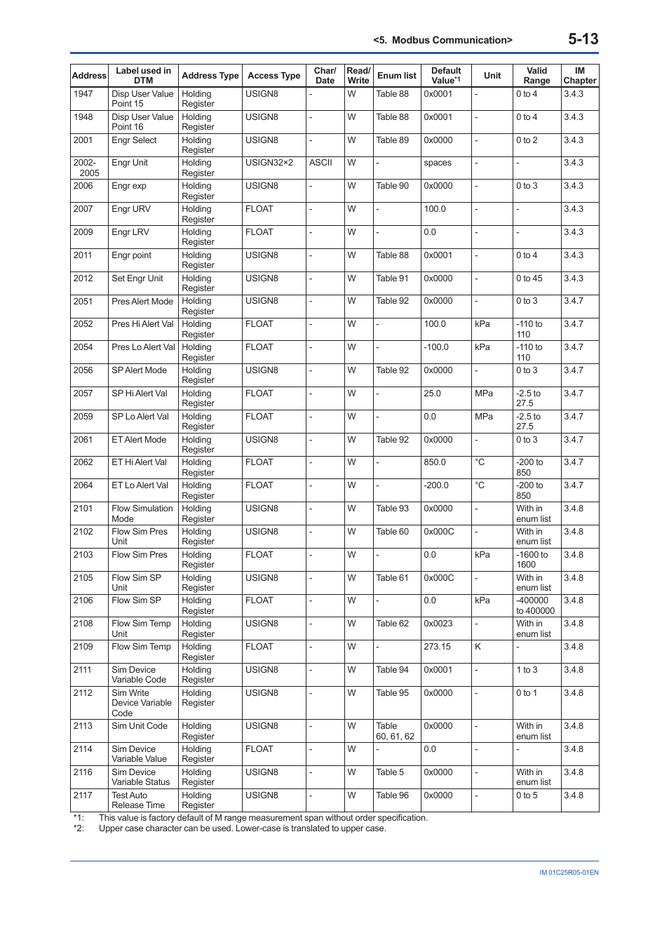 Yokogawa EJX930A User Manual | Page 44 / 55