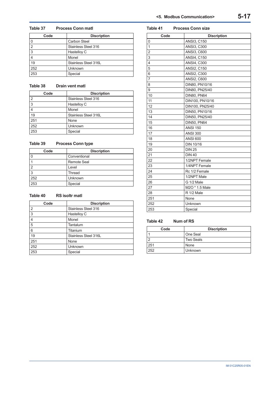 Yokogawa EJX930A User Manual | Page 48 / 55