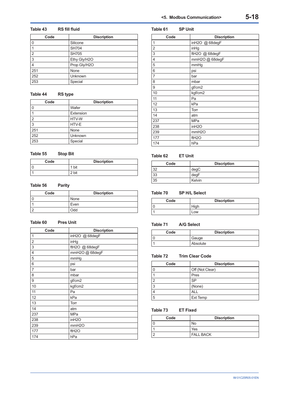 Yokogawa EJX930A User Manual | Page 49 / 55